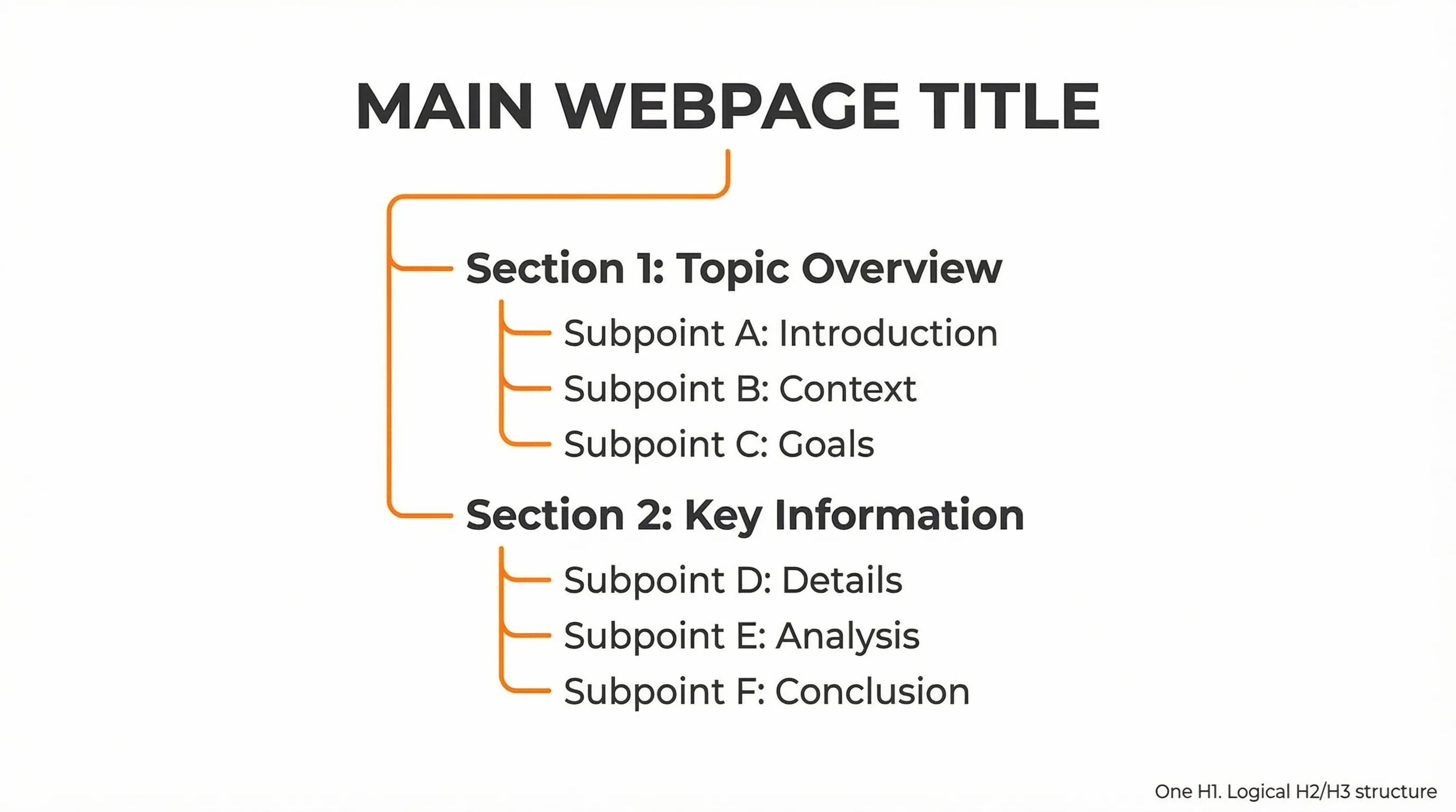 Sample Heading for On-Page SEO