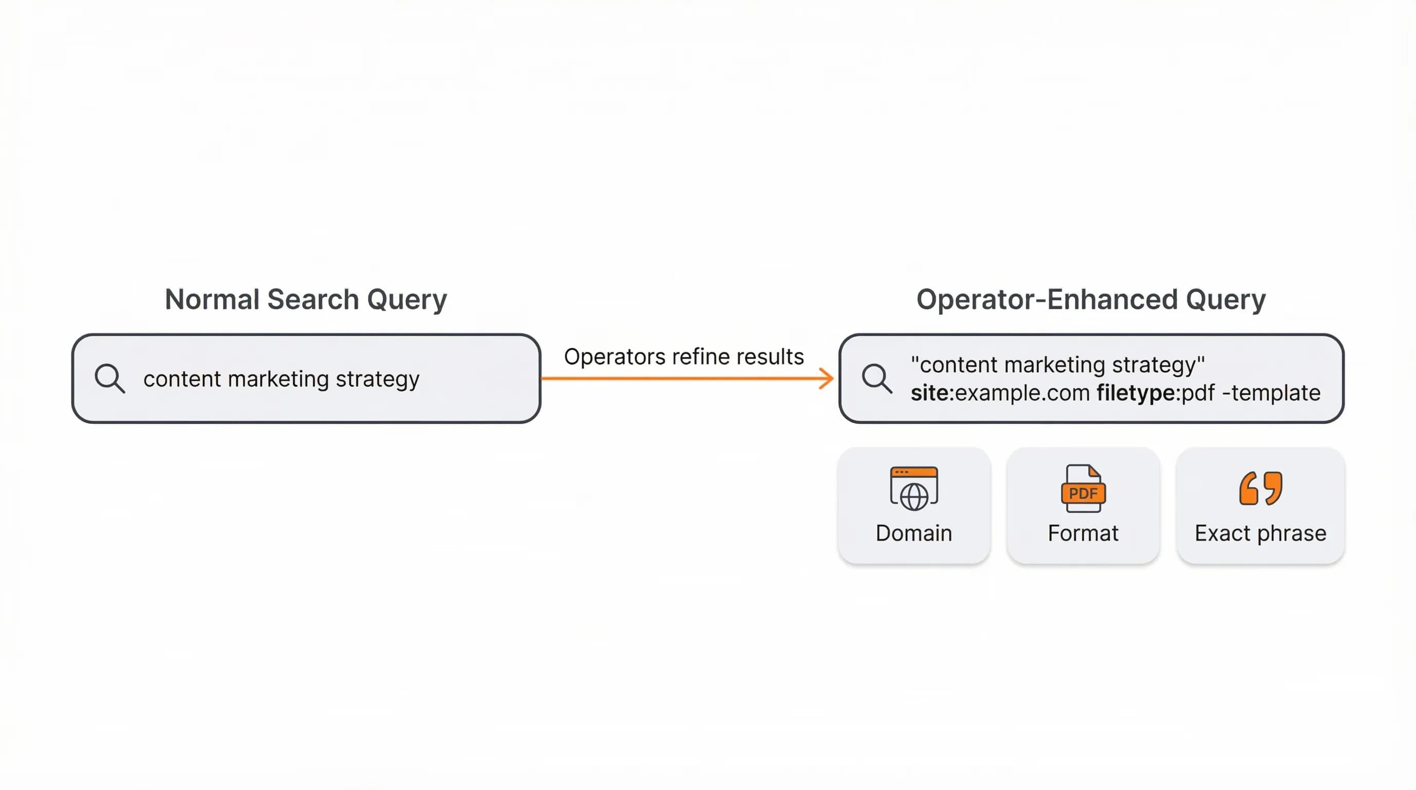 operator enhanced query