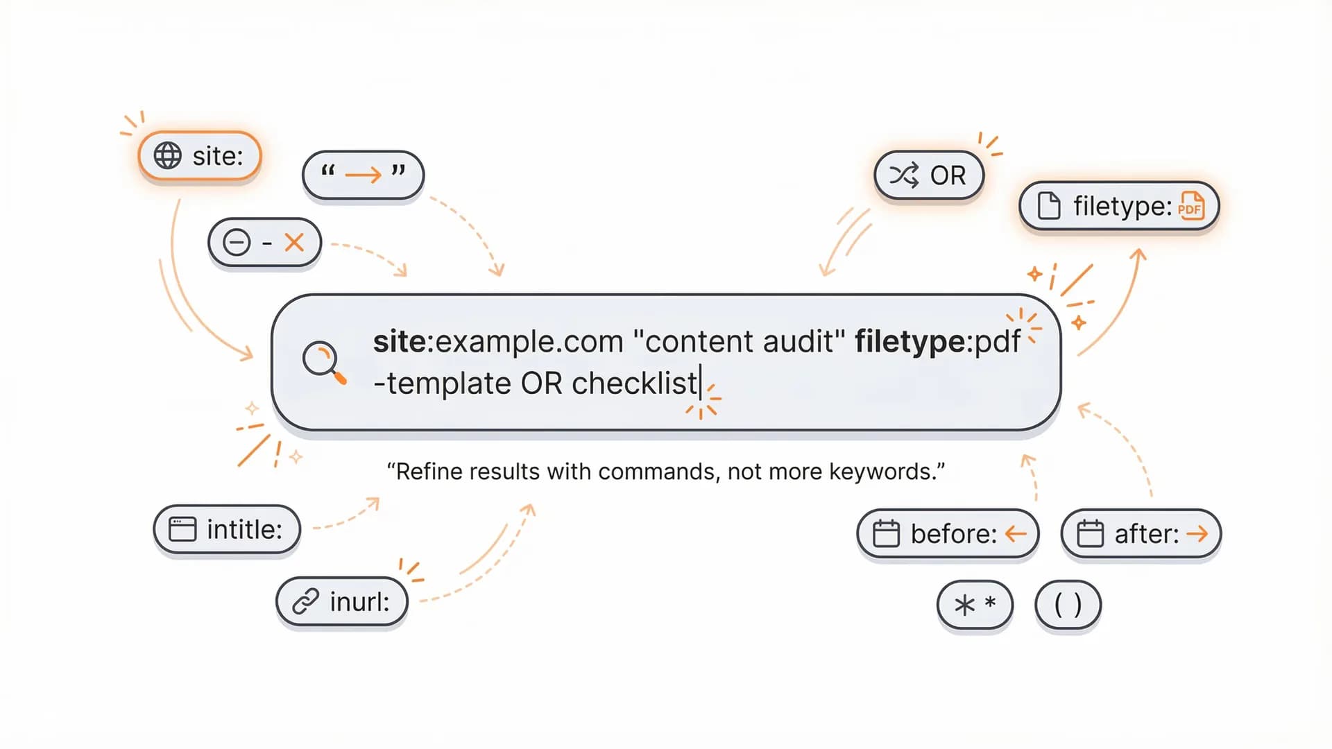 Search Operators Illustration
